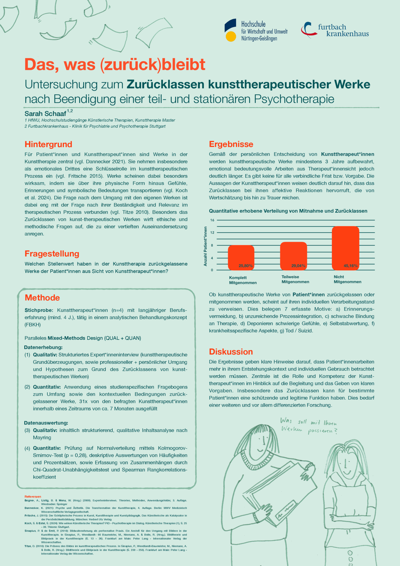 wissenschaftliches Poster